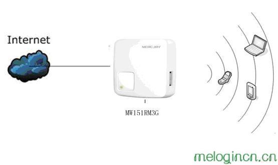melogin.cn192.168.0.1,192.168.1.1 路由器,水星路由器頻繁掉線,路由器密碼破解軟件,melogincn官方,melogin.cn登陸界面